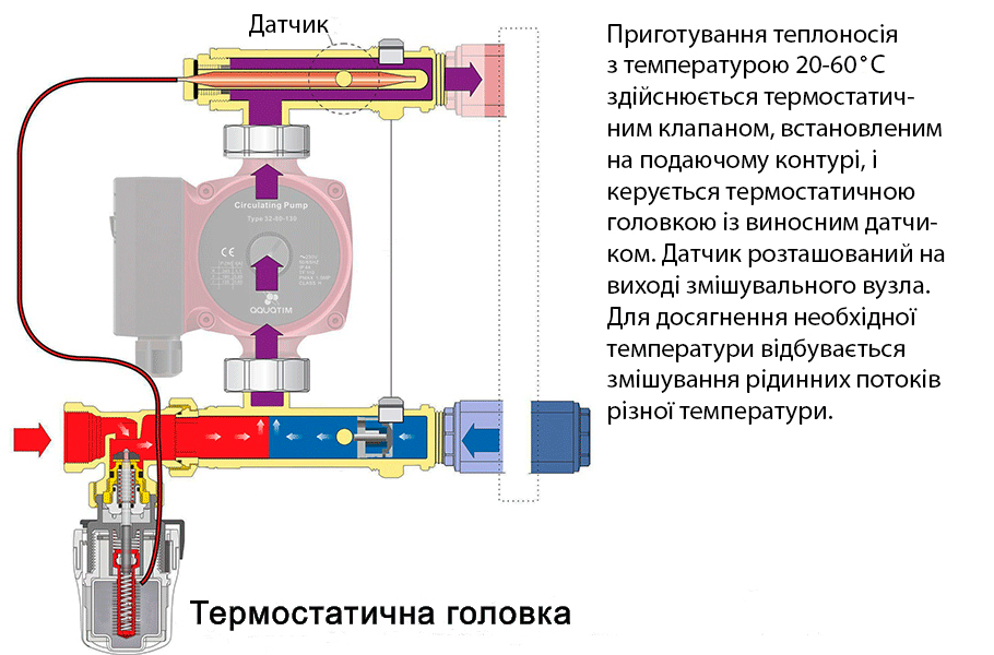Термоголовка для водяної теплої підлоги: принцип роботи
