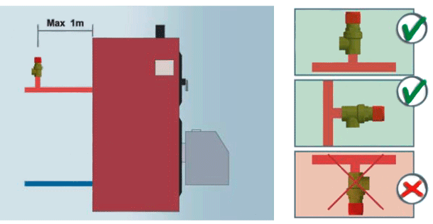 Где устанавливается предохранительный клапан для котла?