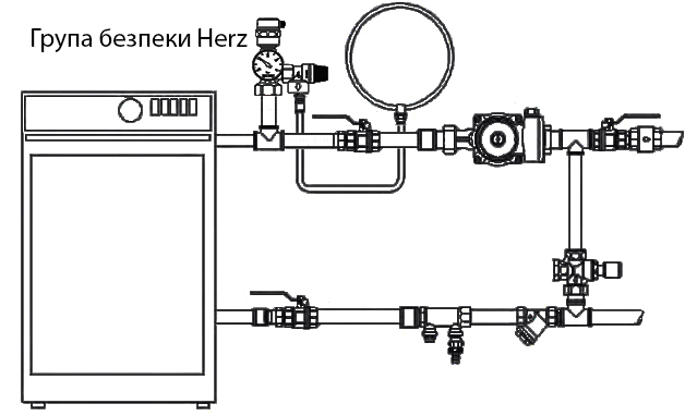 Група безпеки котла Herz 2104: правила монтажу