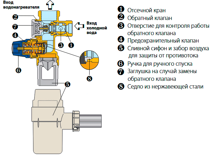 Група безпеки Caleffi 5261 для підключення бойлера