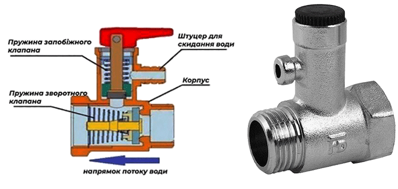 Для чого потрібний запобіжний клапан бойлера Fado BK01