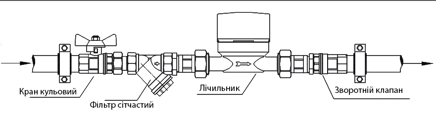 Встановлення квартирного лічильника води BMeters