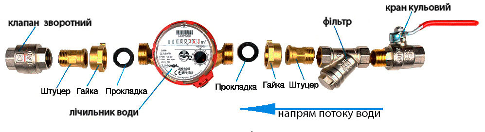 Встановлення квартирного лічильника води Valtec