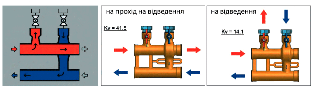 Колектор бронзовий модульний для котла Valtec VT.VAR 30