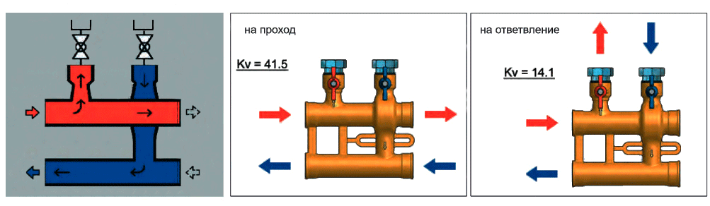 Коллектор бронзовый для котла отопления на 2 выхода Valtec VT.VAR30.G.07