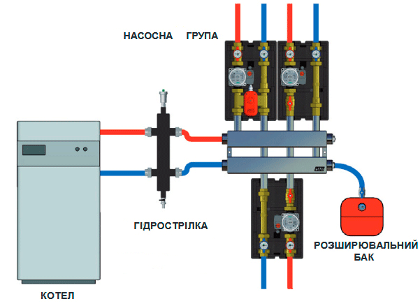 Колектор із сталі для опалювального котла FAR FK 2191