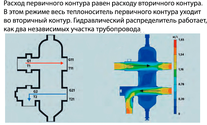 Гидрострелка Valtec MK.VAR05.SS принцип работы в системе отопления