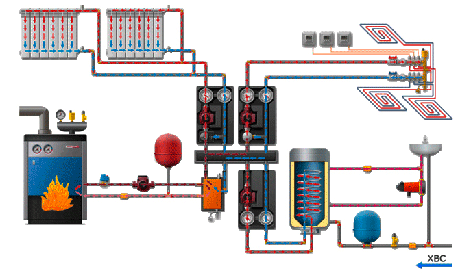 Група швидкого монтажу для систем опалення