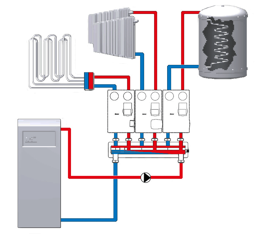 Колектор із гідрострілкою ESBE GMA500 варіант монтажу