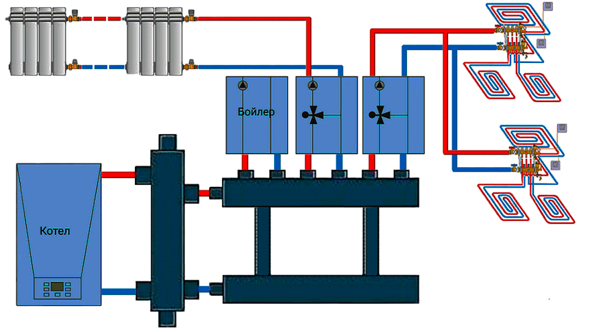 Як працює гідрострілка з колектором