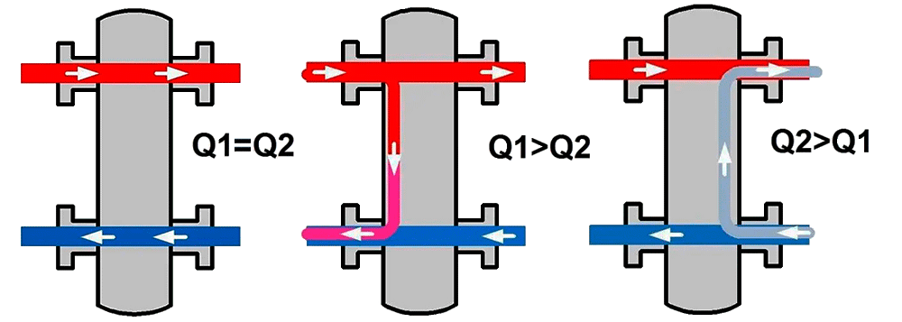 Як працює гідрострілка Icma у системі опалення?