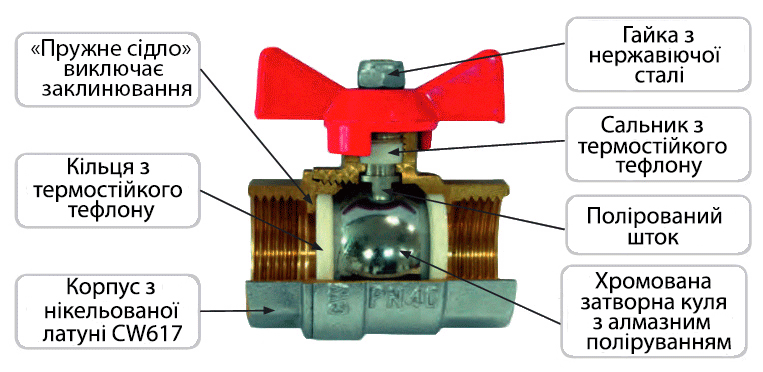 Кульовий кран для водопроводу