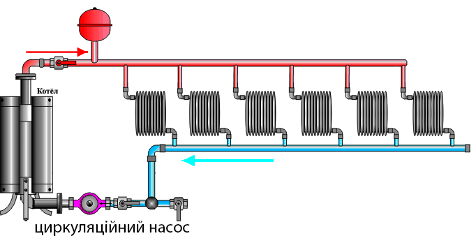 В каком месте ставится циркуляционный насос? 
