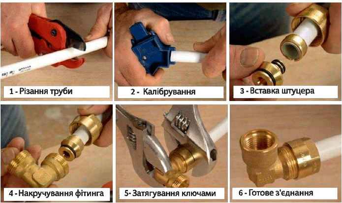 Обжимні фітингі для металопластикових труб