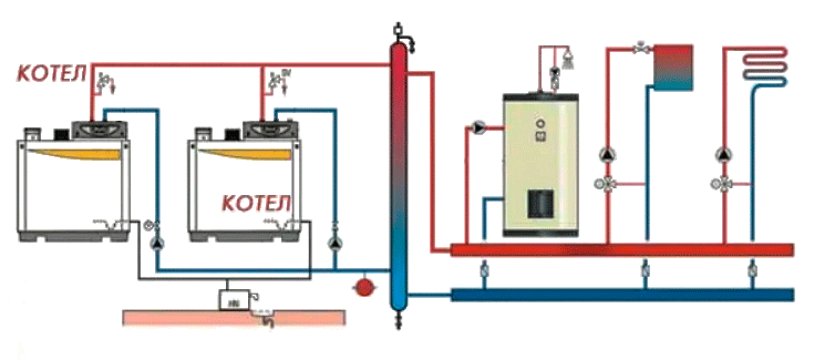 Гідрострілка каскадна для систем опалення Valtec MK.VAR06.SS