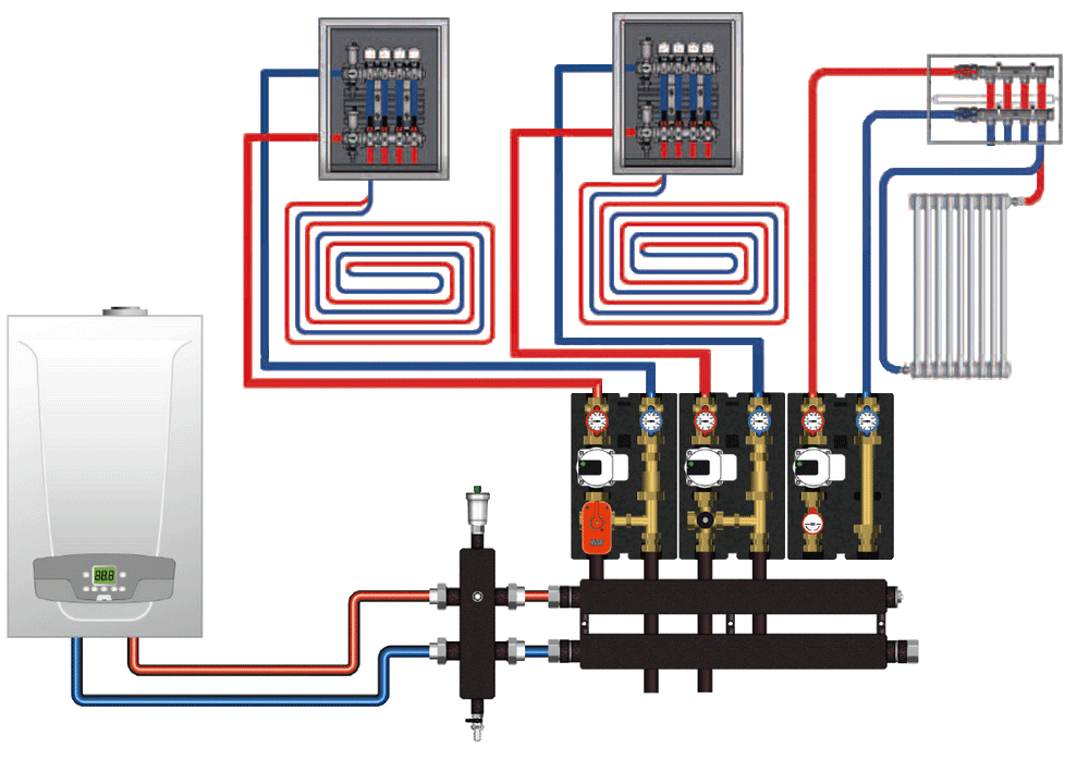 Насосна група швидкого монтажу з термозмішувачем FAR 2174