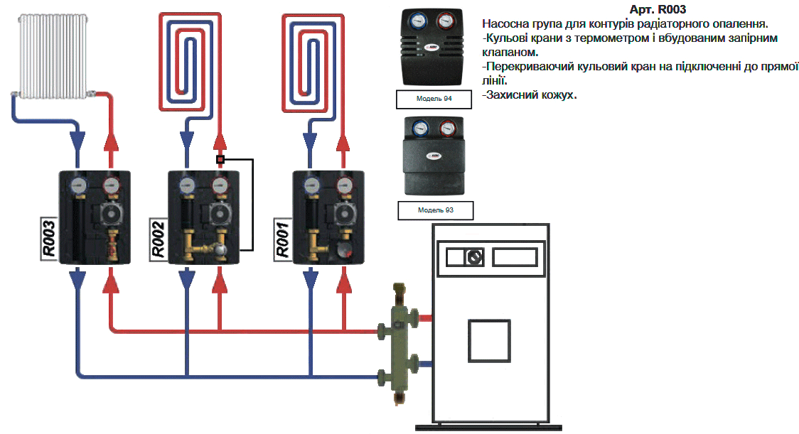 Насосна група прямого розподілу високотемпературного контуру Icma R003