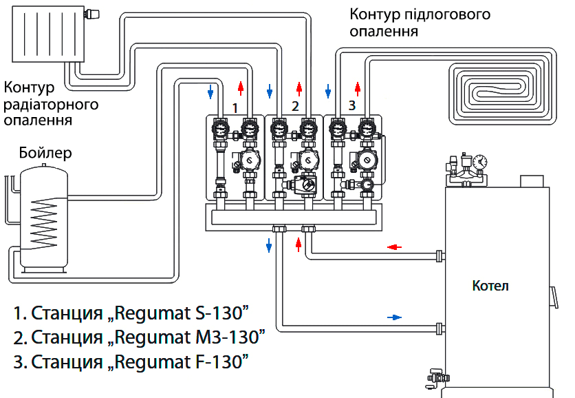 Насосна група для обв'язування котла та підключення високотемпературного контуру Oventrop Regumat S