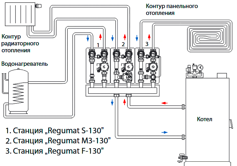 Насосная группа для обвязки котлов Oventrop Regumat S