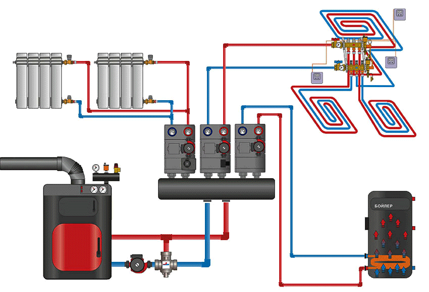 Насосна група для опалення