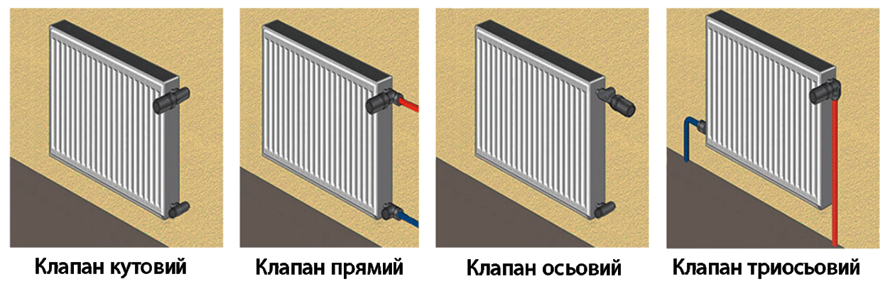 Як встановити термостатичний клапан на радіатор
