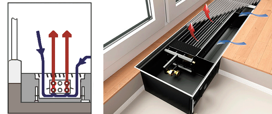 Як працює внутрішньопідлоговий конвектор