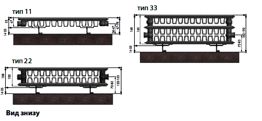 Termo Teknik сталеві радіатори типи