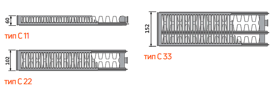Purmo сталеві радіатори типи