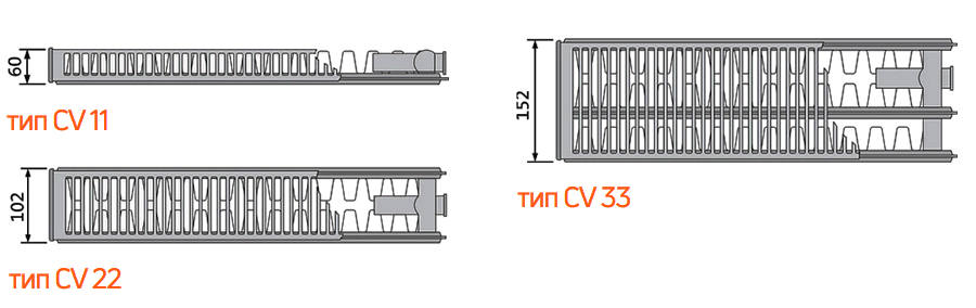 Purmo сталеві радіатори типи