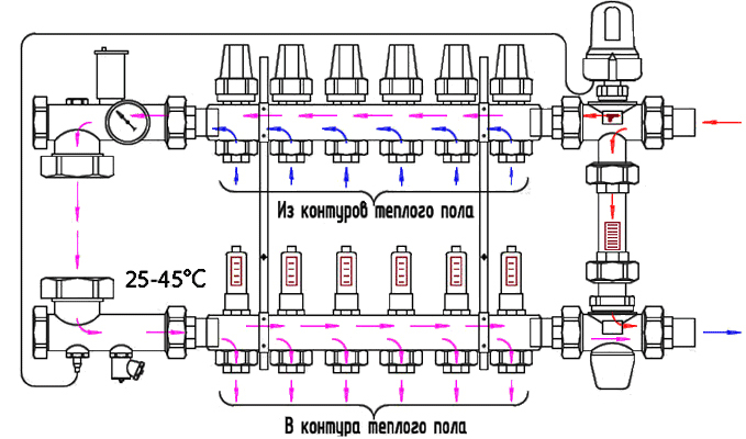 Насосно-смесительный узел ICMA M054
