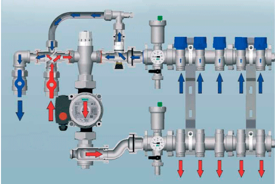 Насосно-змішувальний вузол FAR FK 3480. Принцип роботи.