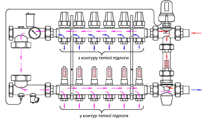 Для чого необхідний насосно-змішувальний вузол ICMA M054
