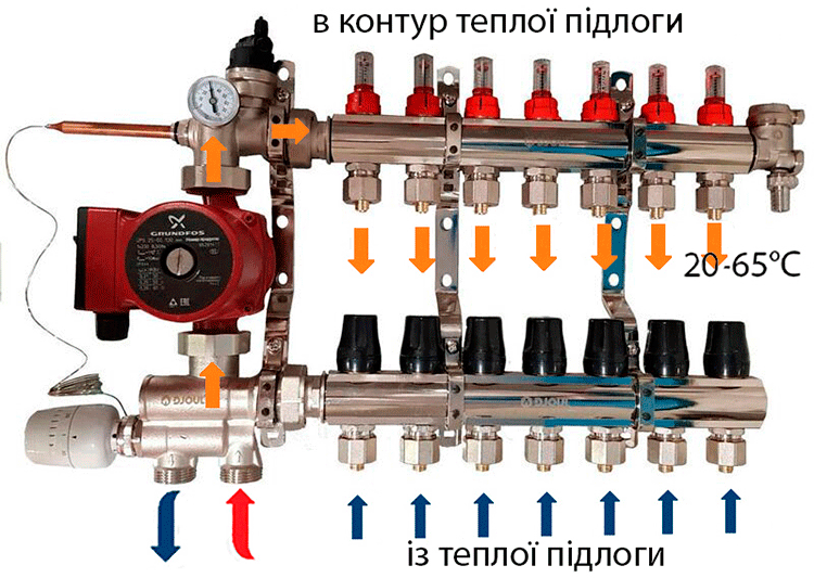 Для чого необхідний насосно-змішувальний вузол для теплої підлоги Djoul