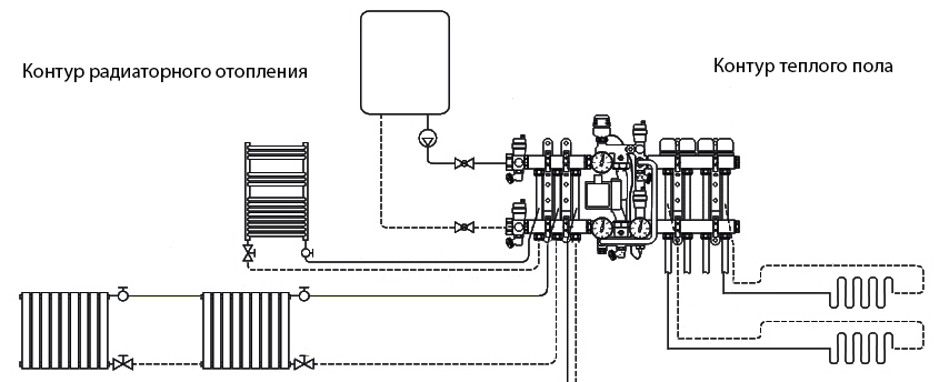 Смесительный узел теплого пола Valtec VT.COMBI