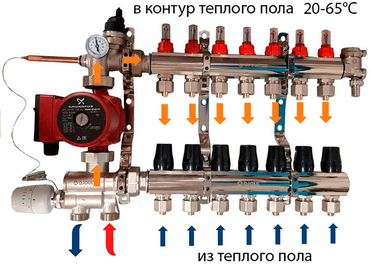 Djoul насосно-смесительный узел для теплого пола | Супермаркет Фитингов