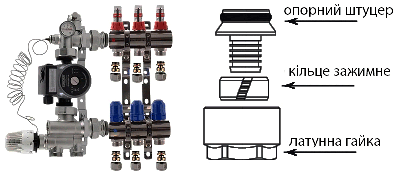 Фітинг для теплої підлоги під євроконус Valtec VT.4410