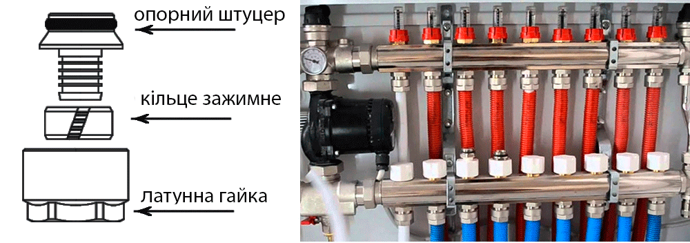 Фітинги для труб теплої підлоги