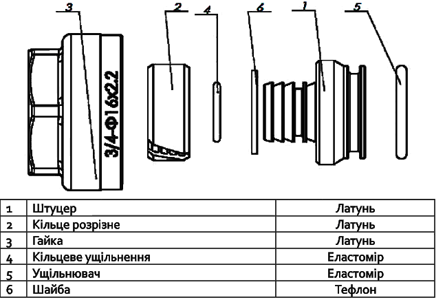 Фітинг для теплої підлоги під євроконус FADO EK01