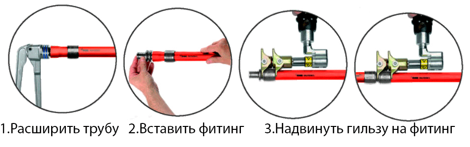 Как соединить пробитую трубу теплого пола