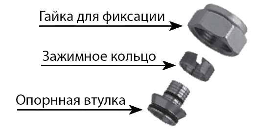 Как работает обжимной фитинг для теплого пола Данфосс