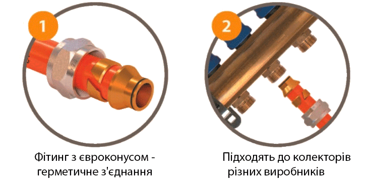 Як працює обжимний фітинг для теплої підлоги КАН-ТЕРМ Як працює обжимний фітинг для теплої підлоги КАН-ТЕРМ