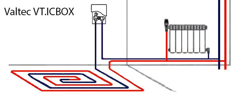 Унибокс теплого пола Valtec схема подключения