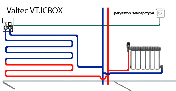 Унібокс теплої підлоги Valtec: схема підключення