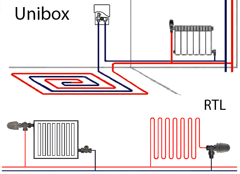 Унібокс для підлоги підлоги схема підключення