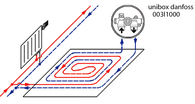 Подключение унибокса теплого пола Регулятор теплого пола danfoss - Каталог продукции