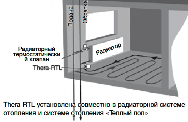 Унібокс теплої підлоги Honeywell Thera-RTL Room Control: як зробити монтаж від радіатора