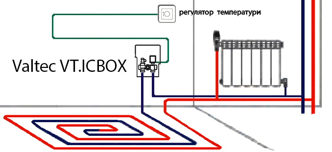 Унибокс теплого пола Valtec схема подключения