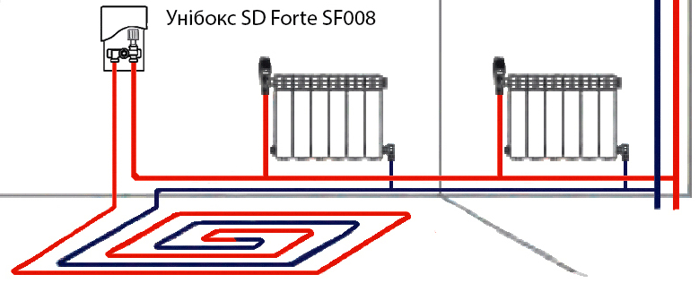 Унибокс для теплого пола SD Forte RTL SF • Купить • Цена • Отзывы • Доставка