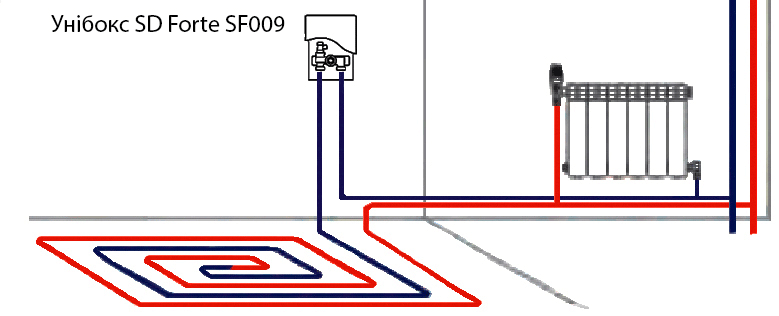 Унібокс теплої підлоги SD Forte SF009: схема підключення