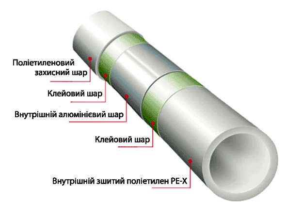 Склад металопластикової труби